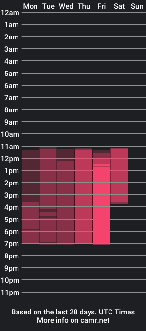 cam show schedule of candy_cole