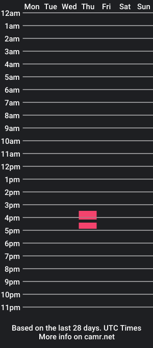 cam show schedule of candy_cyanide