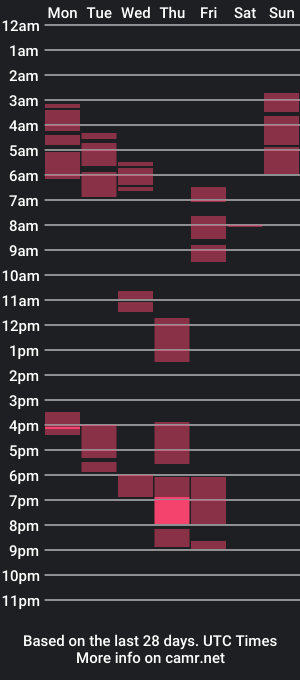 cam show schedule of candy_ellie