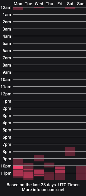 cam show schedule of candy_gata