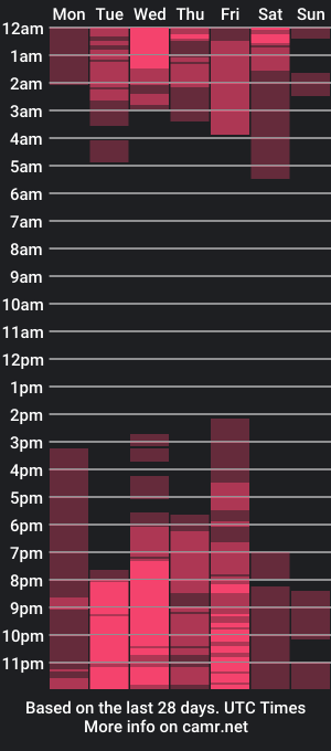 cam show schedule of candy_hes