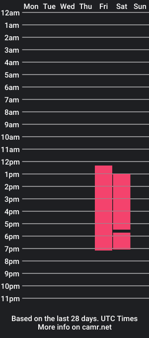 cam show schedule of candy_kussh