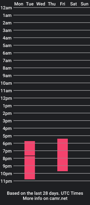 cam show schedule of candy_lion_