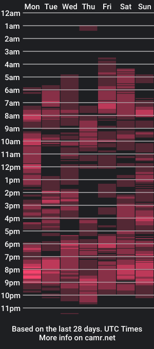 cam show schedule of candy_loy