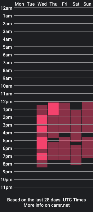 cam show schedule of candy_mermal