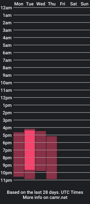 cam show schedule of candy_millers