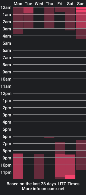 cam show schedule of candy_owo