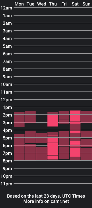 cam show schedule of candy_si