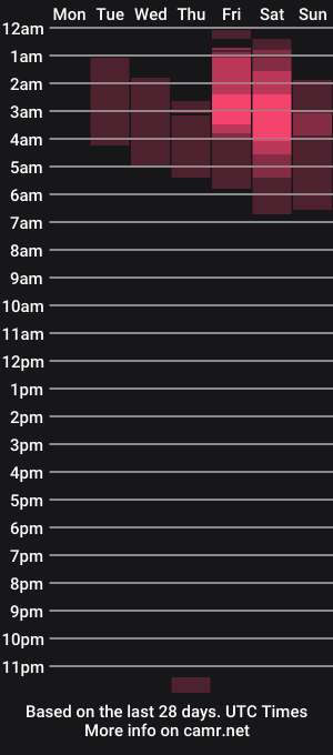 cam show schedule of candy_smith_