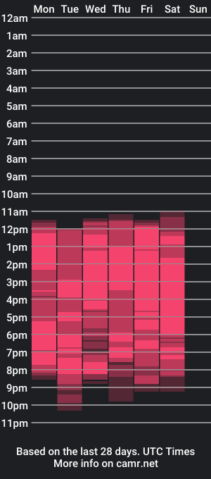 cam show schedule of candy_strong