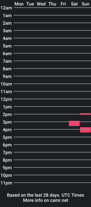 cam show schedule of candyandycocky