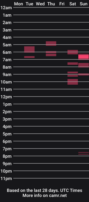 cam show schedule of candybar_72