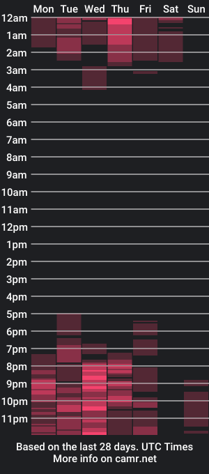 cam show schedule of candybodyts