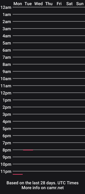 cam show schedule of candycane449