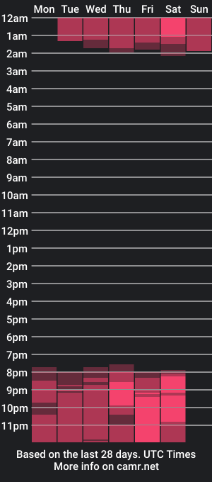 cam show schedule of candycuckol