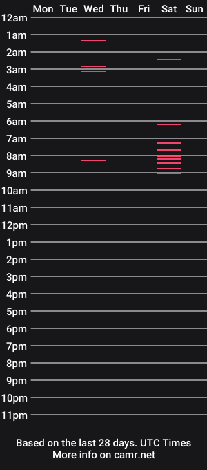 cam show schedule of candydandytv