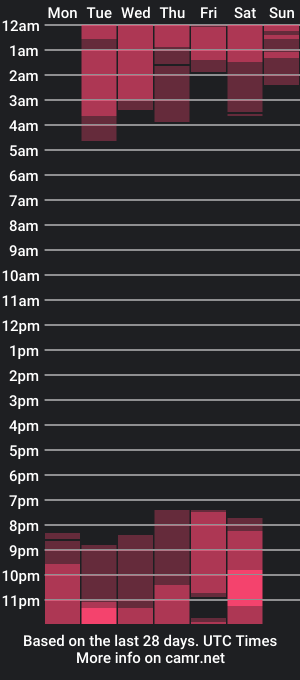 cam show schedule of candyflip4