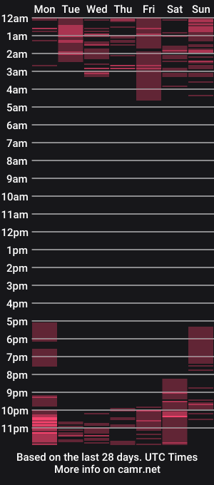 cam show schedule of candyfoxter