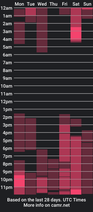 cam show schedule of candyfoxxst37