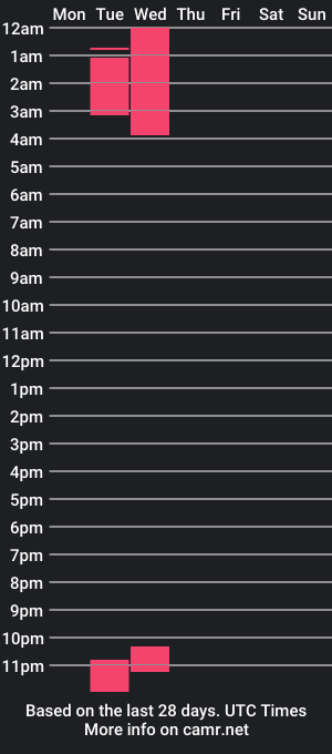 cam show schedule of candyfreshs