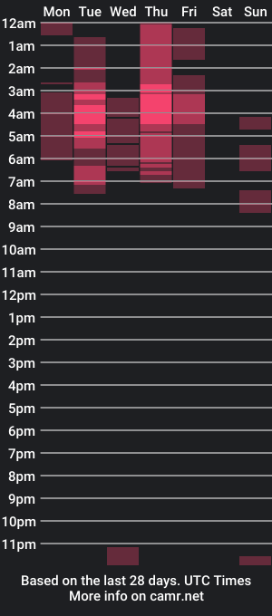 cam show schedule of candyhot4