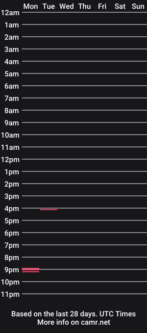 cam show schedule of candylena