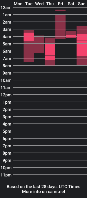 cam show schedule of candyliah