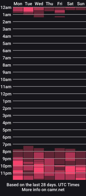 cam show schedule of candylisa