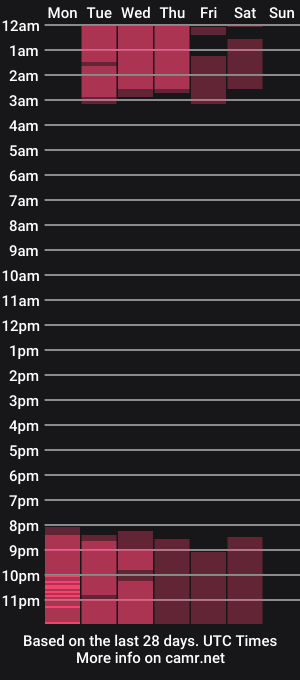 cam show schedule of candyllove3