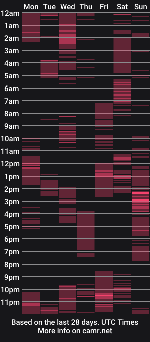 cam show schedule of candylove69x