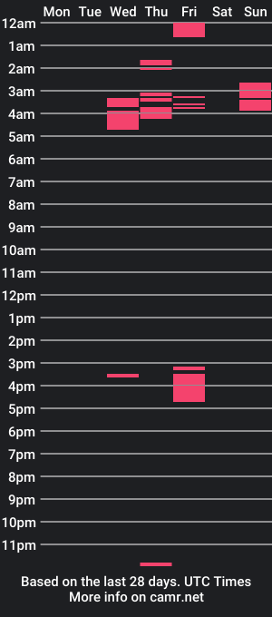 cam show schedule of candymandybr