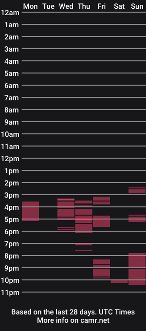 cam show schedule of candymilfff