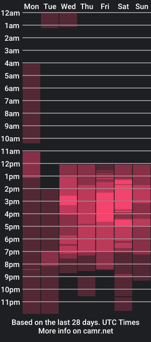 cam show schedule of candysabrina_