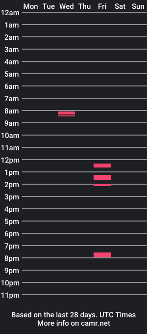 cam show schedule of candysauce2