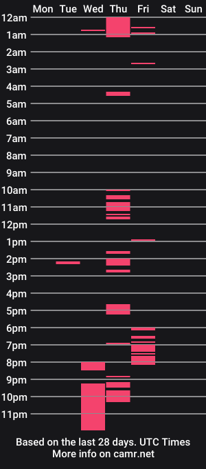 cam show schedule of candysexxx1