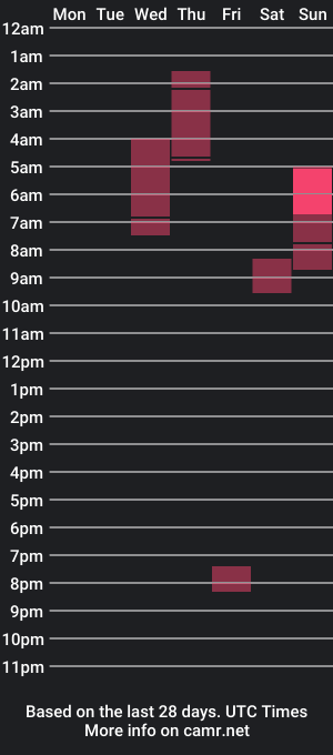 cam show schedule of candyshe