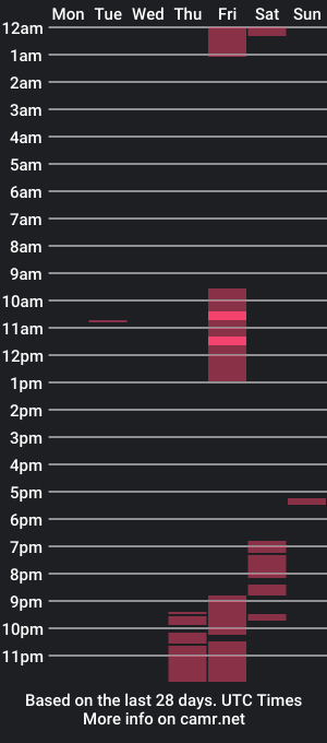 cam show schedule of candyshee