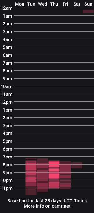 cam show schedule of candyshy05
