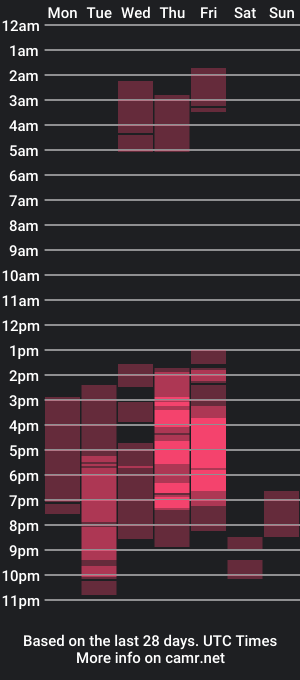 cam show schedule of candysweet_naughty_
