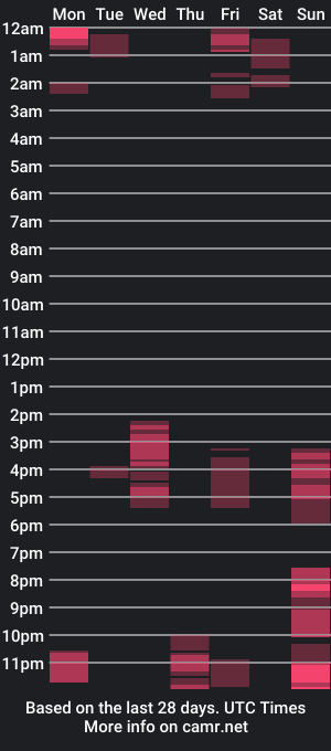 cam show schedule of candytrue