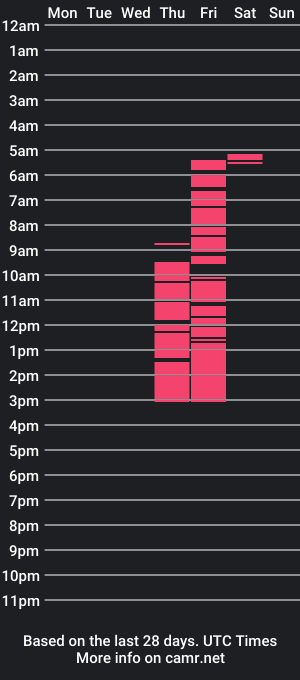 cam show schedule of candyvee