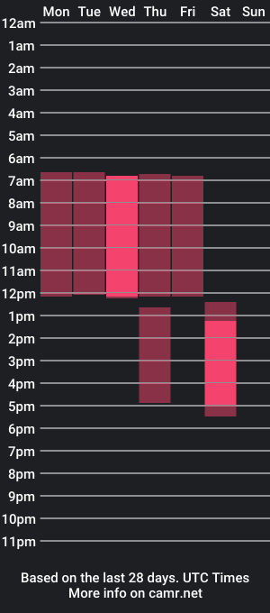 cam show schedule of candyy1_