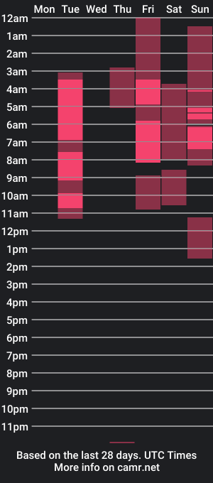 cam show schedule of candyy_and_erick