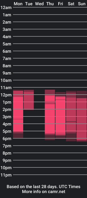 cam show schedule of candyy_bella