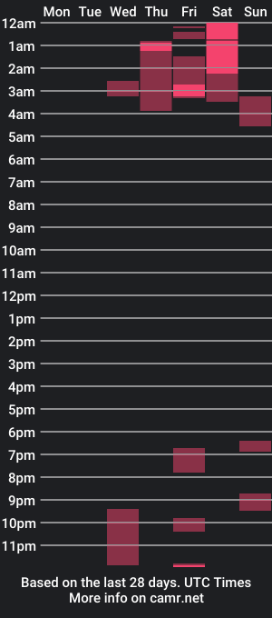 cam show schedule of candyy_r0sse