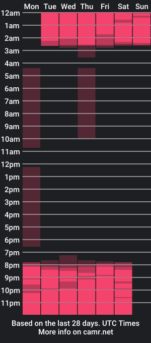 cam show schedule of candyymaria