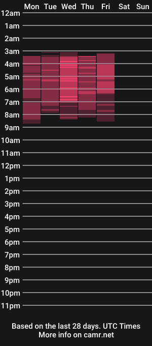 cam show schedule of candyyyyrio