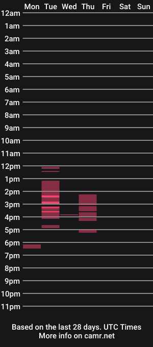 cam show schedule of canee