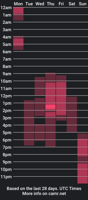 cam show schedule of canela__skins