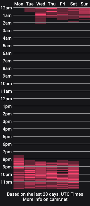 cam show schedule of canela_maze